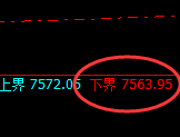 聚丙烯:试仓低点,精准展开强势反弹