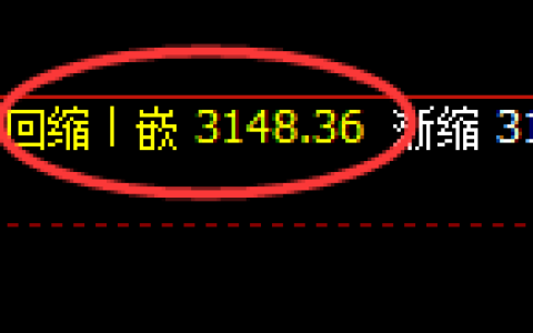 豆粕：4小时低点，精准展开振荡洗盘