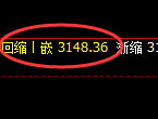 豆粕:4小时低点,精准展开振荡洗盘