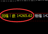 橡胶:4小时低点,精准展开积极回升