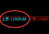 A50:试仓高点,精准展开单边快速下行