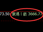 氧化铝:4小时低点,精准展开极端反弹