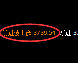 氧化铝:4小时低点,精准展开极端反弹