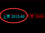 尿素:试仓高点,精准展开宽幅洗盘