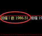 尿素:试仓高点,精准展开宽幅洗盘