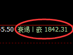纯碱:4小时高点,精准展开大幅冲高回落