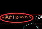 液化气:4小时周期,精准展开宽幅洗盘