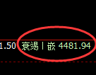 液化气:4小时周期,精准展开宽幅洗盘