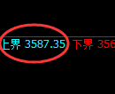 沥青:修正低点,精准展开宽幅运行