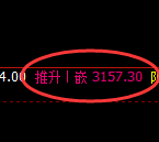 豆粕:4小时高点,精准展开极端回落