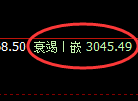 豆粕:4小时高点,精准展开极端回落