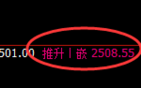 菜粕：日线高点，精准展开极端冲高回落