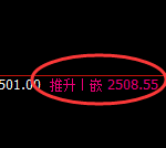 菜粕:日线高点,精准展开极端冲高回落