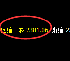 菜粕:日线高点,精准展开极端冲高回落