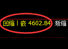 乙二醇:试仓高点,精准展开积极回落
