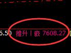 聚丙烯:4小时高点,精准展开振荡回撤