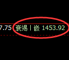 焦煤:回补低点,精准展开强势回升