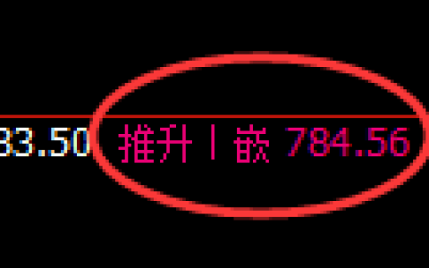 铁矿石：4小时高点，精准展开宽幅洗盘