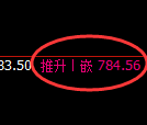 铁矿石:4小时高点,精准展开宽幅洗盘