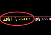 铁矿石:4小时高点,精准展开宽幅洗盘