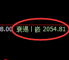 焦炭:4小时周期,精准展开宽幅洗盘