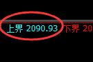 焦炭:4小时周期,精准展开宽幅洗盘