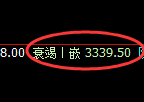 螺纹:4小时周期,精准展开振荡调整