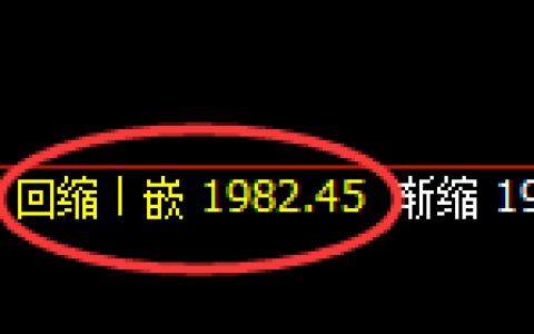 尿素：4小时周期，精准展开振荡调整
