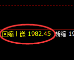 尿素:4小时周期,精准展开振荡调整