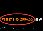 尿素:4小时周期,精准展开振荡调整