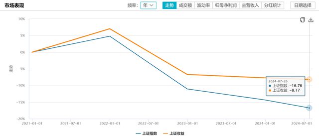 上证收益指数实时行情发布,看见市场分红的价值