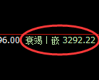燃油:试仓高点,精准展开极端回落