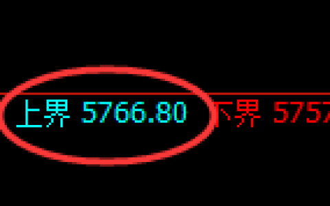PTA：试仓高点，精准展开极端下行