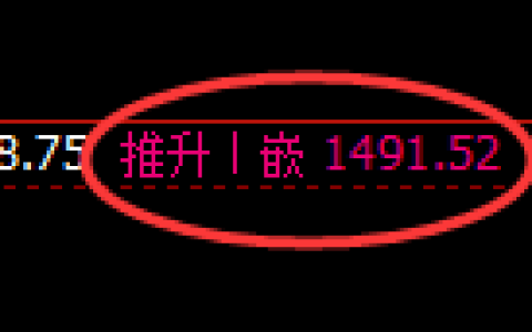 焦煤：4小时高点，精准展开极端快速回落