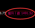 焦煤:4小时高点,精准展开极端快速回落