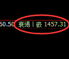 焦煤:4小时高点,精准展开极端快速回落