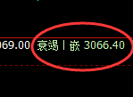 豆粕:4小时周期,精准 展开振荡洗盘
