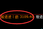 豆粕:4小时周期,精准 展开振荡洗盘