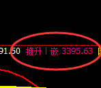 螺纹:日线高点,精准展开单边快速回落