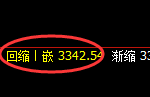 螺纹:日线高点,精准展开单边快速回落