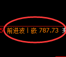 铁矿石:日线高点,精准展开大幅回落