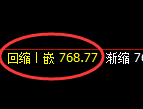 铁矿石:日线高点,精准展开大幅回落