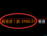 菜粕:4小时高点,精准展开冲高回落