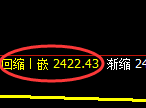 菜粕:4小时高点,精准展开冲高回落