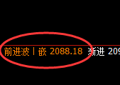 焦炭:日线高点,精准展开极端回落