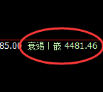 液化气:4小时低点,精准展开强势回升