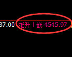 液化气:4小时低点,精准展开强势回升
