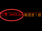 甲醇:试仓低点,精准展开直线极端拉升