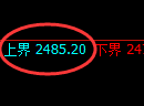 甲醇:试仓低点,精准展开直线极端拉升