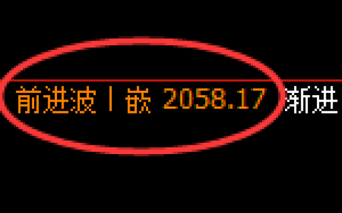 尿素：回补高点，精准展开 冲高回落